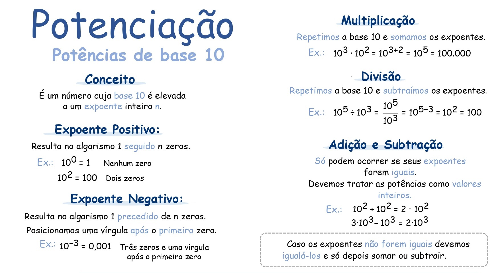 Mapa mental: Potenciação e Radiciação
